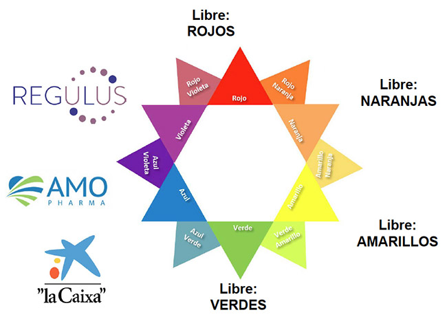 Estrella de colores. Cómo diseñar un logotipo o isotipo